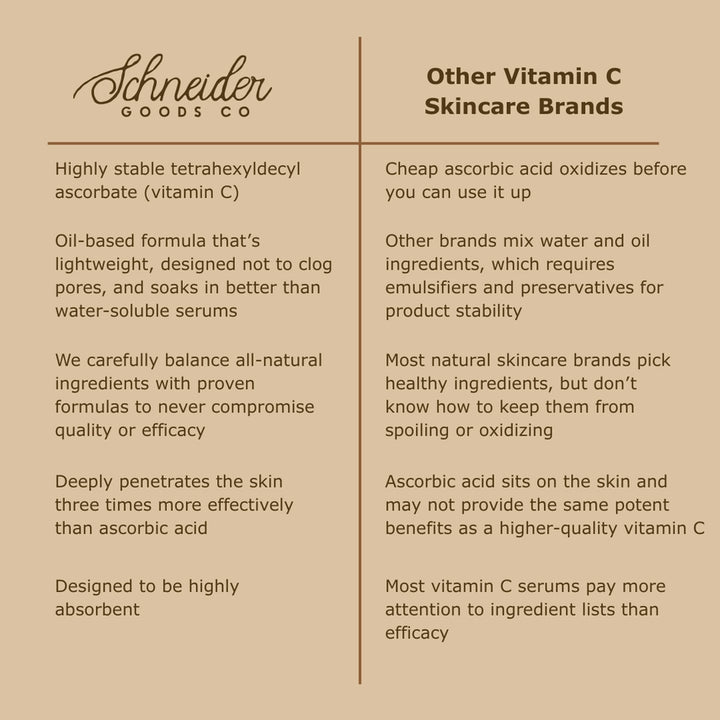 Brighten | Vitamin C Serum
