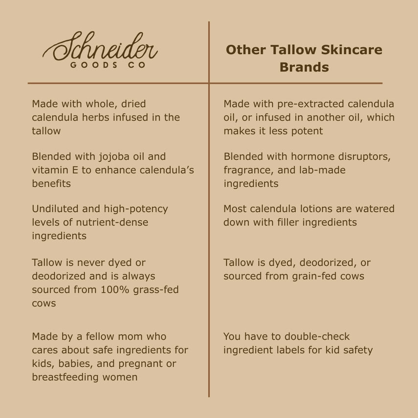 Tallow Face &amp; Body Butter