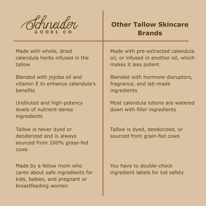 Tallow Face &amp; Body Butter